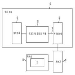 Figure P1020157036712