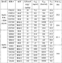 Figure BSA00000465223200781