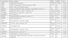 Figure 112015098445965-pat00003