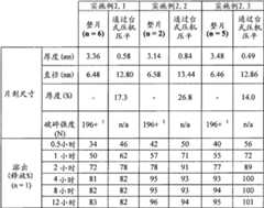 Figure BDA00001768100300781