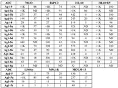 Figure imgf000130_0001