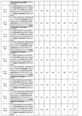 Figure 0007307443000007