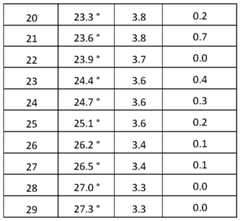Figure imgf000042_0001