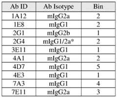 Figure imgf000218_0001