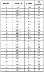 Figure imgf000081_0003