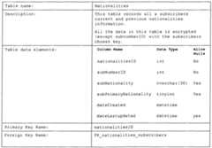 Figure imgf000094_0002