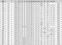 Figure BDA0002963300720001481