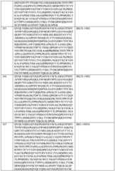 Figure imgf000107_0001