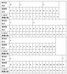 Figure 112016093536579-pat00020