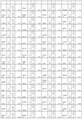 Figure imgf000327_0001