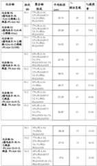 Figure BDA0002537542900001871