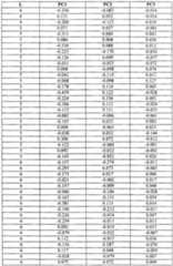 Figure imgf000084_0001