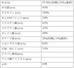 Figure 0007290912000091