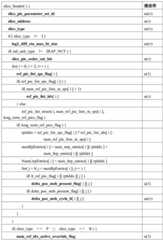 Figure GDA0003214660730000511