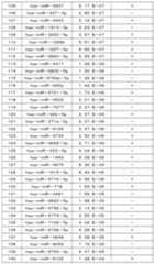 Figure 112017003666317-pct00028