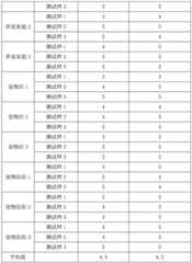 Figure BDA0003482910930000071