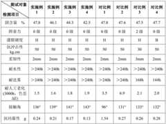 Figure GDA0003905098640000161