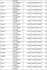 Figure imgf000131_0001