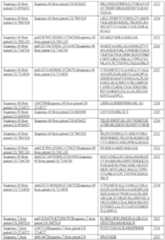 Figure imgf000228_0001