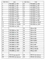 Figure 112006048716567-PCT00011