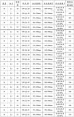 Figure BDA0003779437940000251