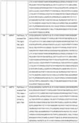 Figure imgf000141_0001