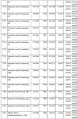 Figure imgf000574_0001