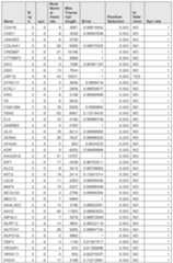 Figure imgf000906_0001