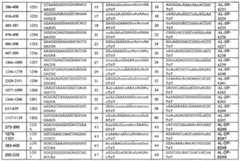 Figure imgf000101_0001