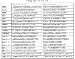 Figure 112010002911839-pct00019