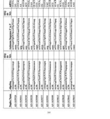 Figure imgf000244_0001