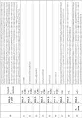 Figure imgf000123_0001