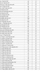 Figure BDA0002572923940005841