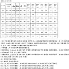 Figure 112008029848418-PCT00007