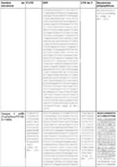 Figure imgf000147_0001