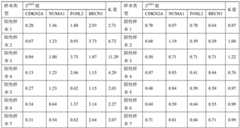 Figure BDA0003463629190000152