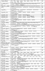 Figure imgf000042_0001