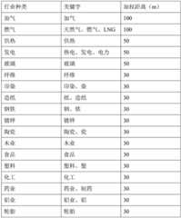 Figure BDA0002095234910000041