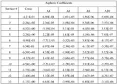 Figure imgf000032_0001