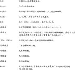 Figure BPA00001211604400522