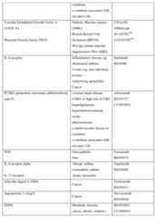 Figure imgf000296_0001