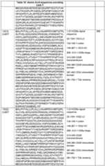 Figure imgf000143_0001