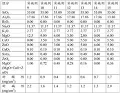 Figure BDA0001231612320000111