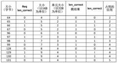 Figure BDA0003319391340000161