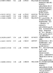 Figure BPA00001280678300761