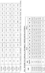 Figure BDA0003590456550001971