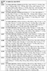 Figure 112017021375572-pct00081