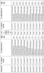 Figure BDA0001578122210001871