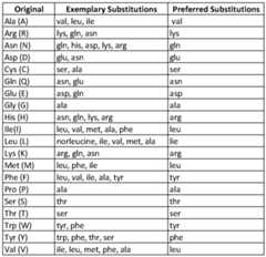 Figure imgf000036_0001