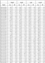 Figure imgf000213_0001